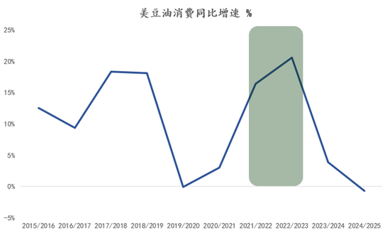 配资炒股网官网 [建投专题]怎么看待美豆油的狂飙 2.0